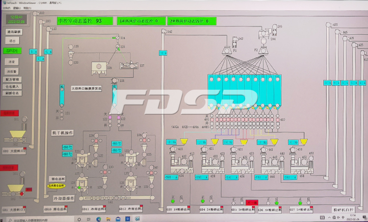 FDSP elektr nazorati loyihasi |  Avtomatik boshqaruv, real vaqtda monitoring, keng qamrovli boshqaruv, ishonchli kuzatuv (3)