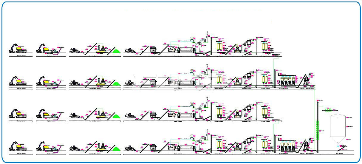 20tph yog'och jurnallari pellet ishlab chiqarish liniyasi