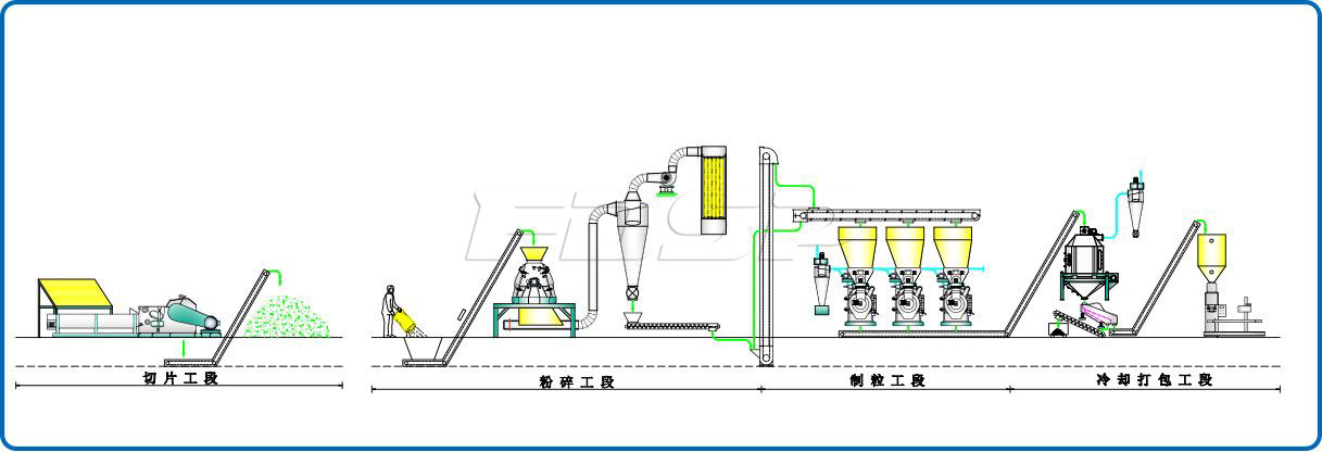 2,5-3,5 t/soat qolgan material pellet ishlab chiqarish liniyasi