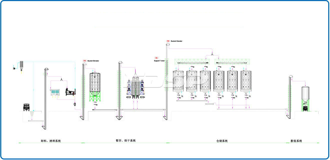 Neft sanoati 4-1500T