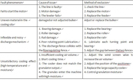 Qarama-qarshi oqim sovutgichiga texnik xizmat ko'rsatish tartiblari